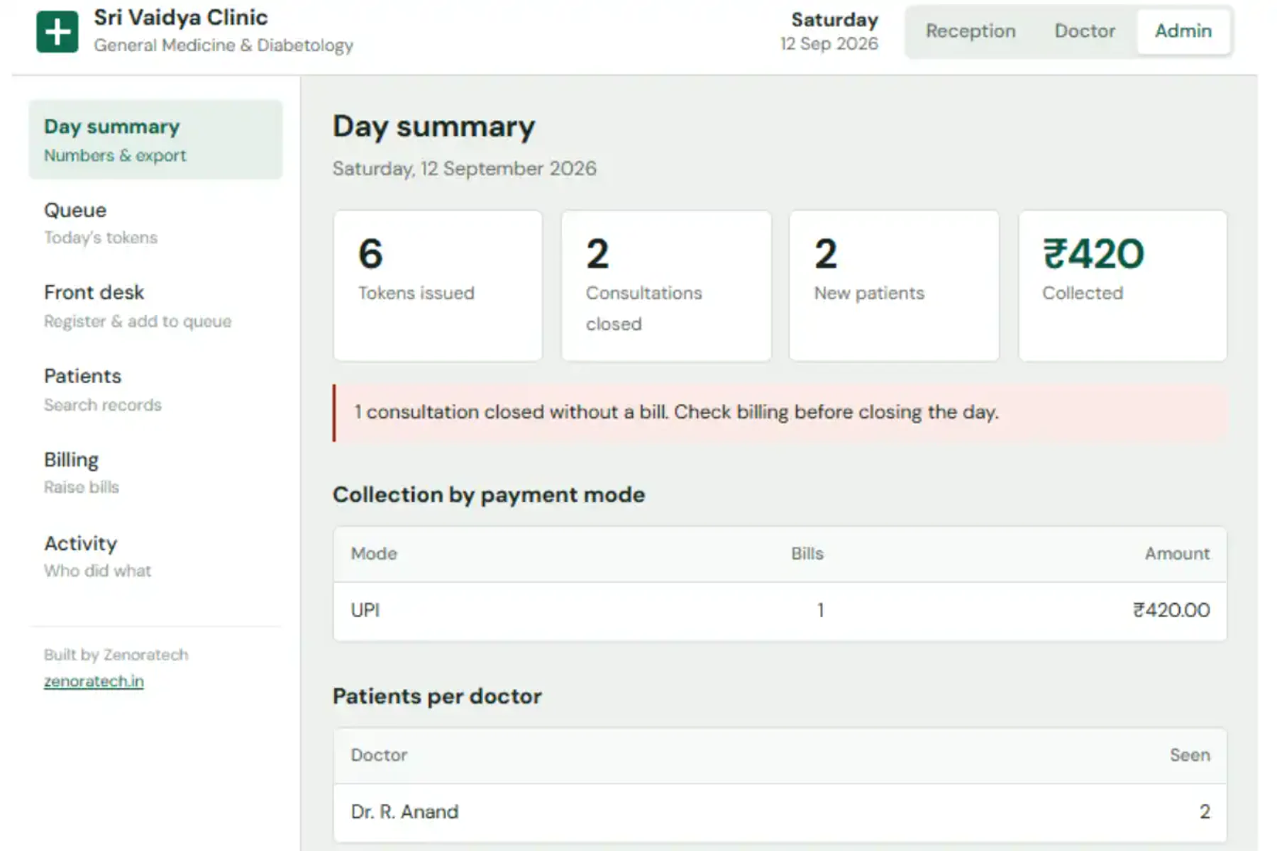 Clinic admin panel showing tokens issued, consultations closed and collections by payment mode